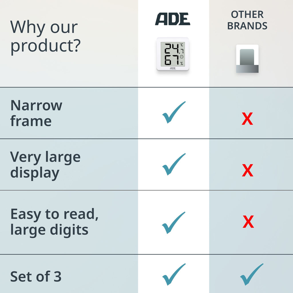 Ade väderstation, 3 st