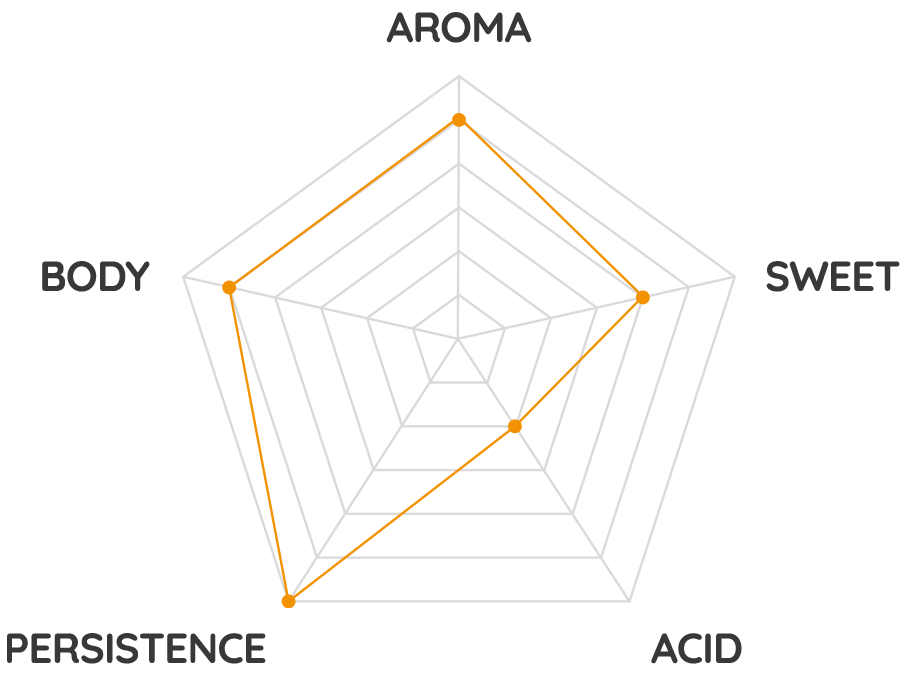 Passalacqua Cremador kahvipavut