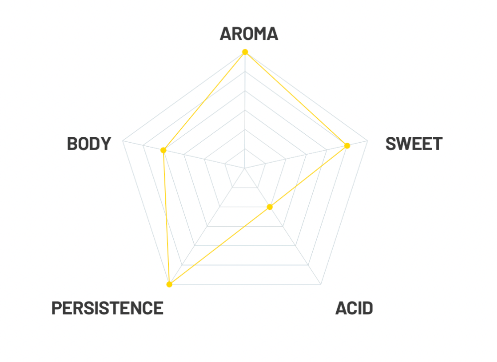 Passalacqua Miscela Napoli kahvipavut 1 kg